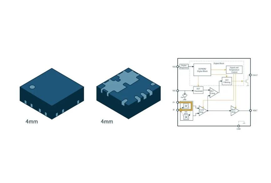 磁电流传感器 (二) ：解决 PCB 设计中的热量挑战3