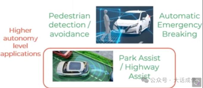图像传感器市场的现状与趋势（2025）11