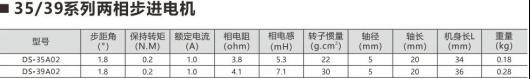 什么是步进电机？步进电机的用途？6