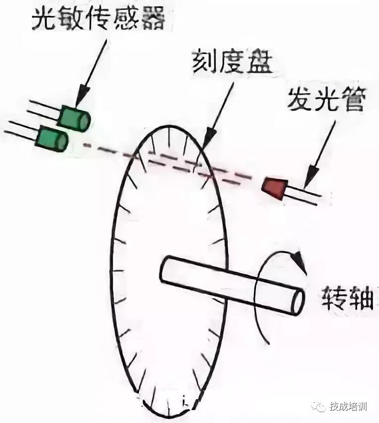 常用传感器知识大全11