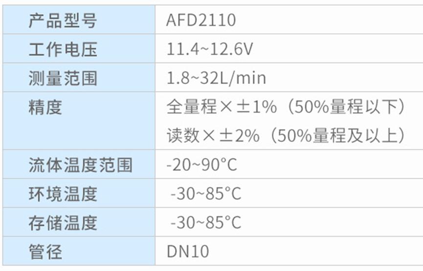 专为家电、医疗行业设计的AFD2系列涡街流量传感器2
