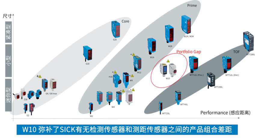 新品上市 | W10触摸屏式CMOS激光光电传感器7