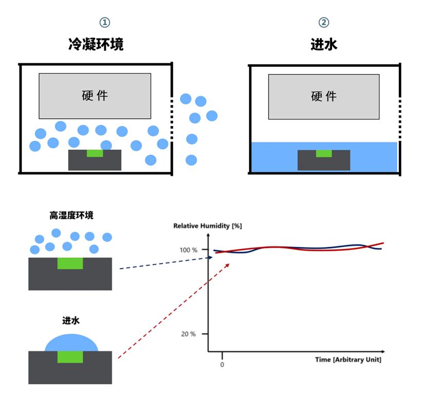 传感器如何赋能「线控转向」的安全运行？3