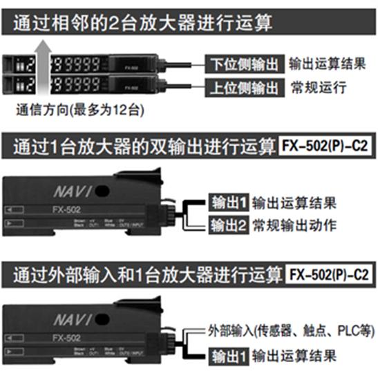 响应速度25μs的松下数字光纤传感器 FX-50013