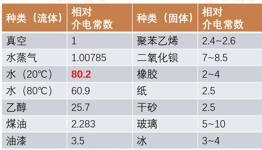 电容传感器应用——水浸传感器7