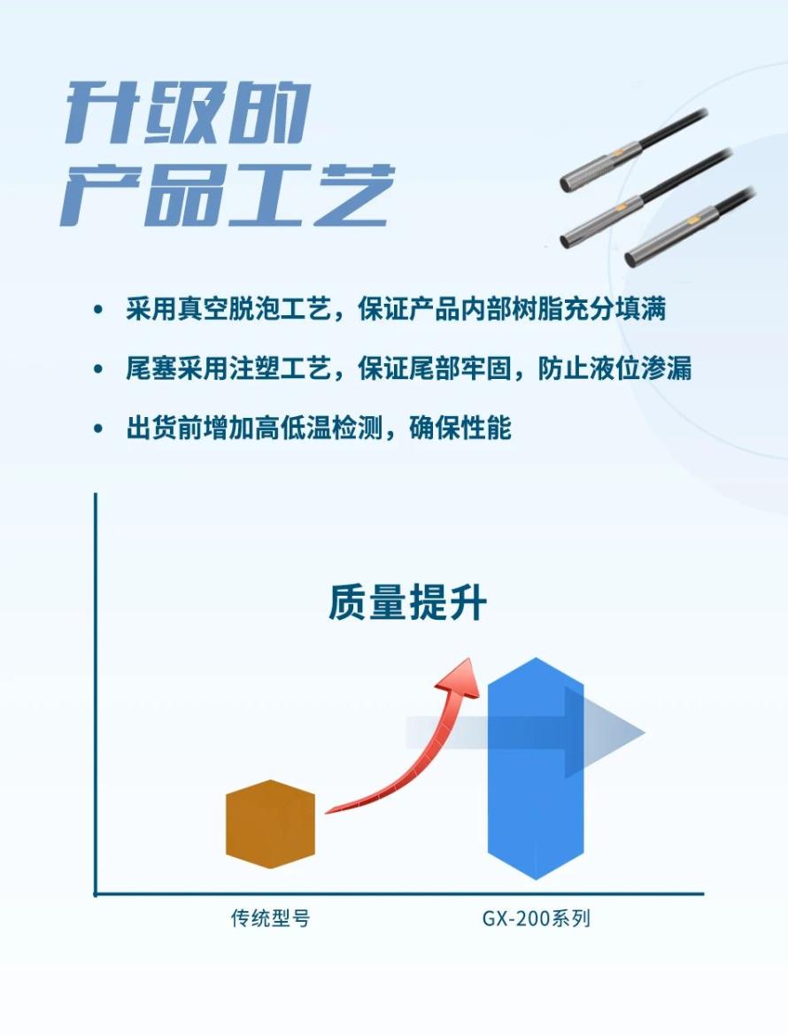 新工艺 强性能—松下圆柱型接近传感器GX-200系列3