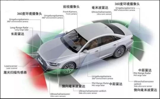ADAS崛起，MEMS传感器如何赋能汽车智能化？