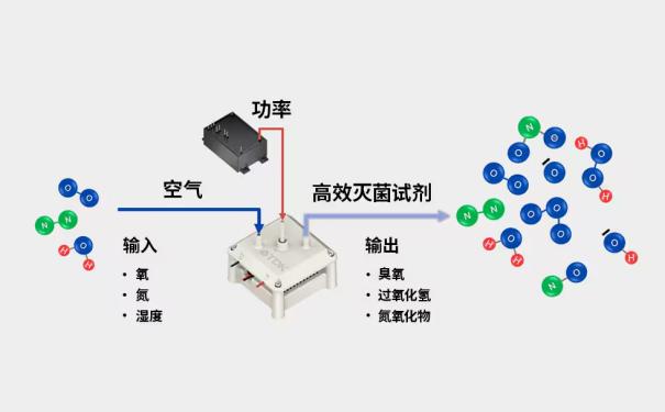 智慧消毒，始于呼吸之间——TDK 集团MediPlas解决方案6