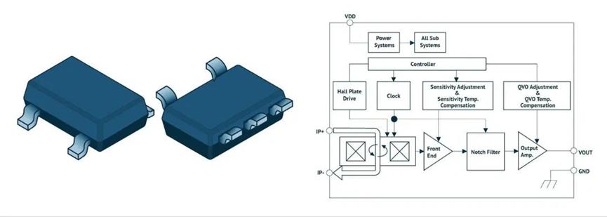 磁电流传感器（一）：解决PCB设计的尺寸挑战6