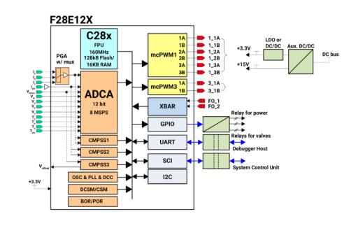 借助高度集成的实时控制 MCU 实现更平稳、更静音的电机性能