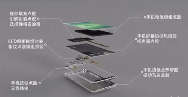 揭秘3C产品制造：点胶工艺的精细与创新2