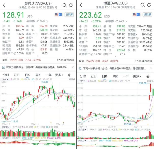 讨厌英伟达的公司，都去找了博通4