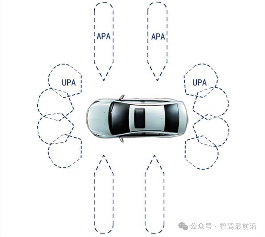 一文盘点智能驾驶传感器8
