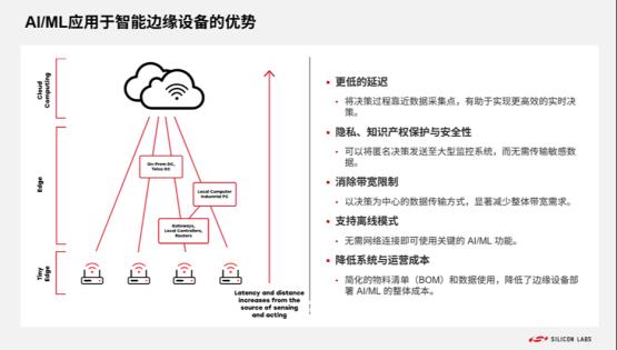 智能家居距离真爆发还差什么？AI和Matter或成解答