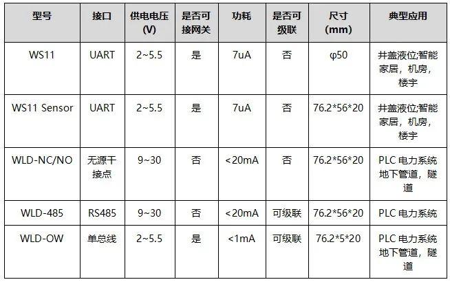 电容传感器应用——水浸传感器16
