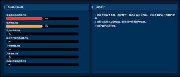 化工高危设备状态监测：以科技之眼，洞见安全未来9
