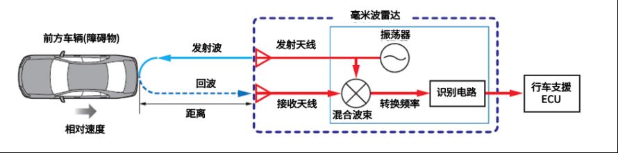 自动驾驶传感器概览6
