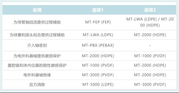 探索TE热缩管：医疗器械性能与创新的可靠保障4