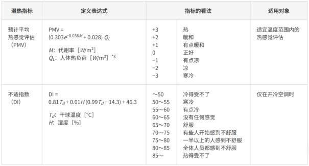 HVAC设备：探索节能与舒适的完美结合3