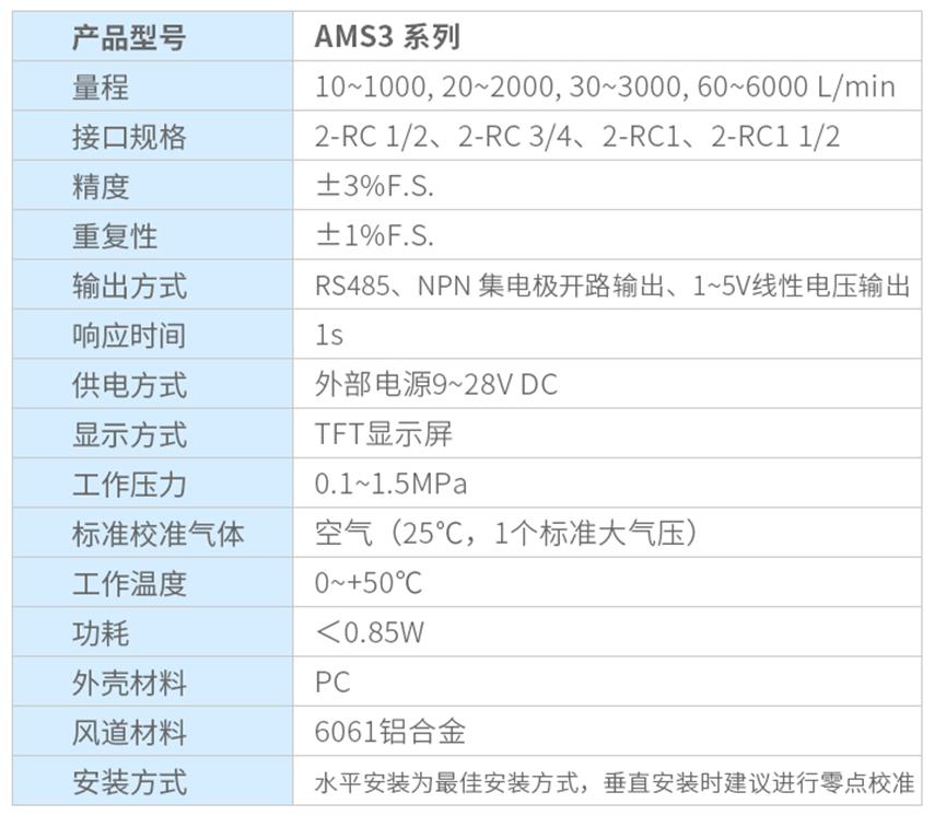 AMS3系列气体质量流量计：超宽量程覆盖、通讯方式灵活2