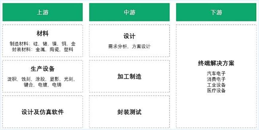 全球智能传感器产业现状、竞争格局、政策导向、人才专利解析3