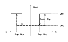 全极性磁开关传感器VCS1375R