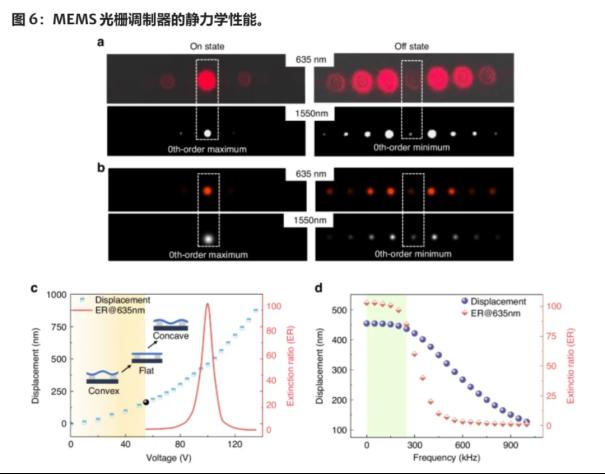 新型MEMS光栅调制器：突破光学调制局限，引领通信技术革新7