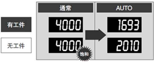 响应速度25μs的松下数字光纤传感器 FX-50011