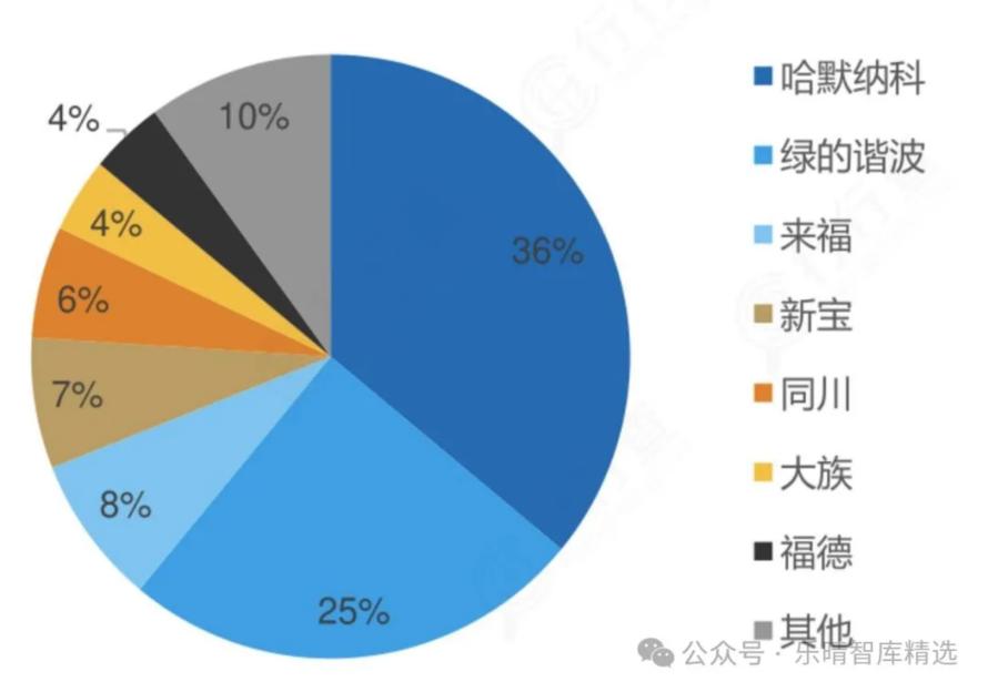 人形机器人产业链全景解析12