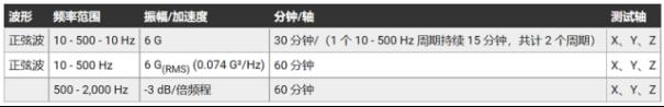 如何使用触感器件提高人机界面的感知能力6