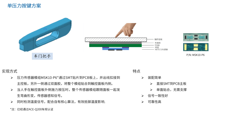 汽车智能座舱应用方案7