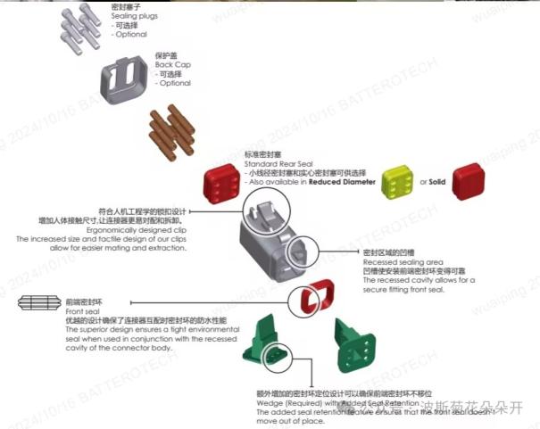 安费诺--储能用低压连接器2