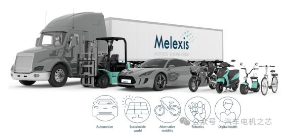 汽车智能电机SOC芯片4 - Melexis