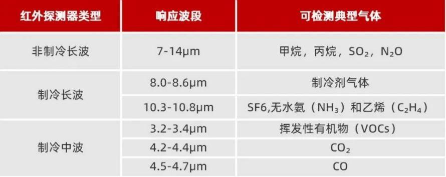 揭秘！红外热像仪为何能“捕捉”气体泄漏？7