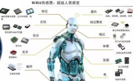 人形机器人传感器产业链概览