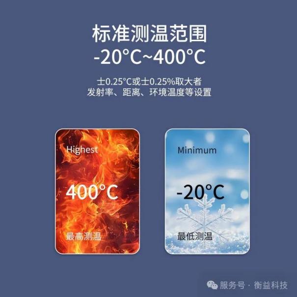 衡益科技新品速递-多点红外测温仪1