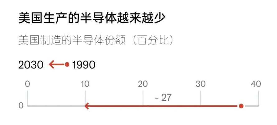 台积电，艰难一役3