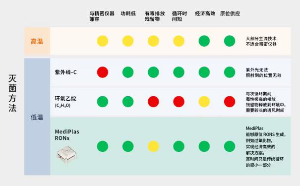 智慧消毒，始于呼吸之间——TDK 集团MediPlas解决方案3
