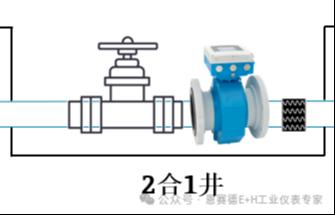 全通径零直管段电磁流量计