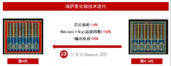 以氮化镓为核心，构建生态系统竞争力