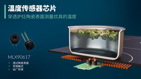 新品发布 | Melexis推出性能先进的温度传感器，以红外技术创新实现电磁炉智能温控