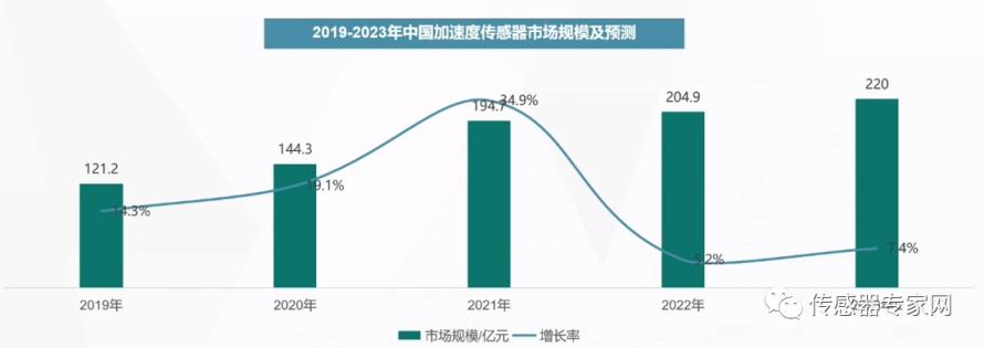 敏芯股份凭借多年MEMS领域技术沉淀与领先优势，获评2023年中国十大压力传感器、加速度传感器企业4