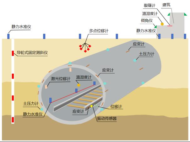 自动化安全监测系统在地铁项目中的应用4