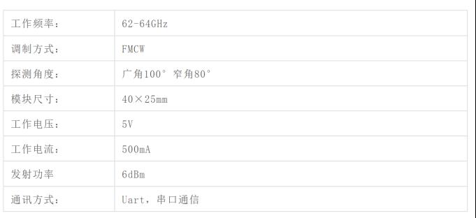R60BDF1雷达模块全新升级 ，人数统计+轨迹跟踪+跌倒检测3