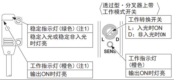 【产品推荐】松下超薄型光电传感器EX-10系列9