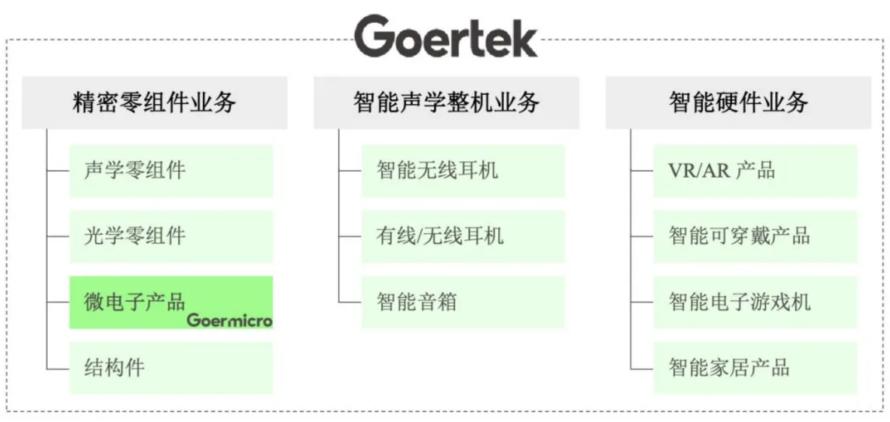 歌尔微拟转战港交所，业绩持续下滑，曾与投资方有对赌2