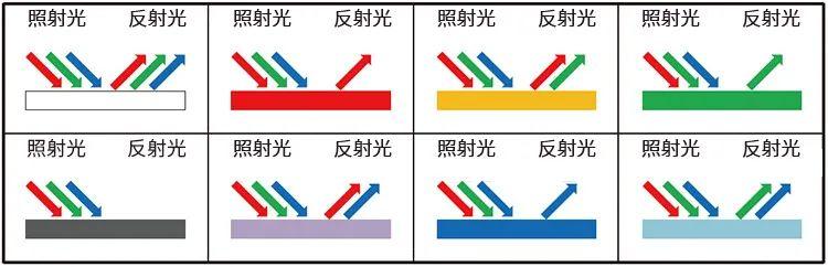 总结各种传感器原理，值得收藏！13