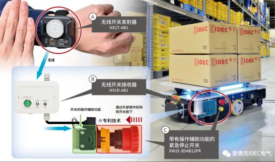 IDEC新品紧急停止辅助系统：直接操作+远程操作辅助功能的紧急停止开关