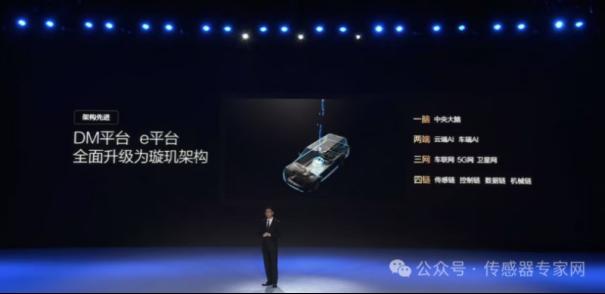 超2.6亿颗传感器增量需求，王传福呼吁加大产能！比亚迪推全民智驾，这些传感器赛道起飞！13