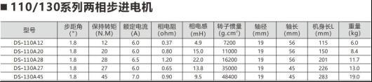什么是步进电机？步进电机的用途？13